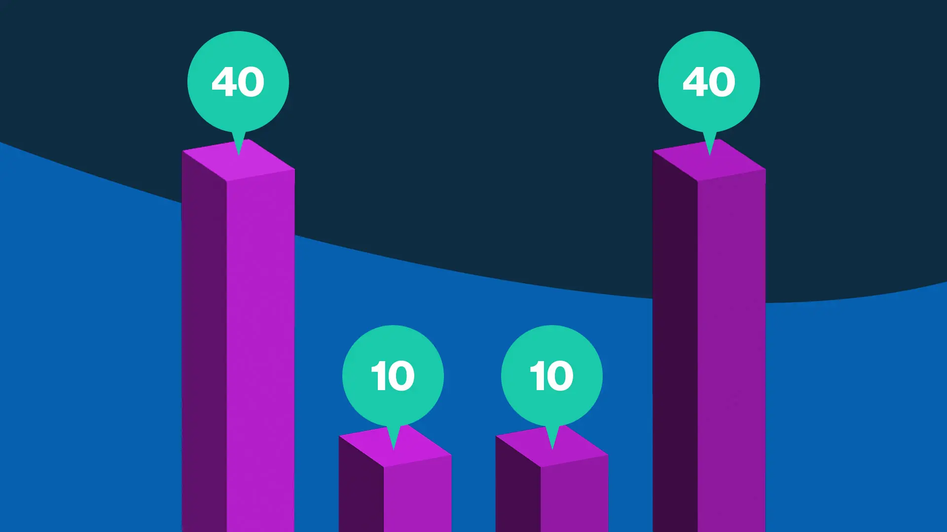 Modelos de Atribución de Marketing: Una Guía Completa para el Éxito - What is 40 20 40 attribution model marketing attribution model - What is 40 20 40 attribution model