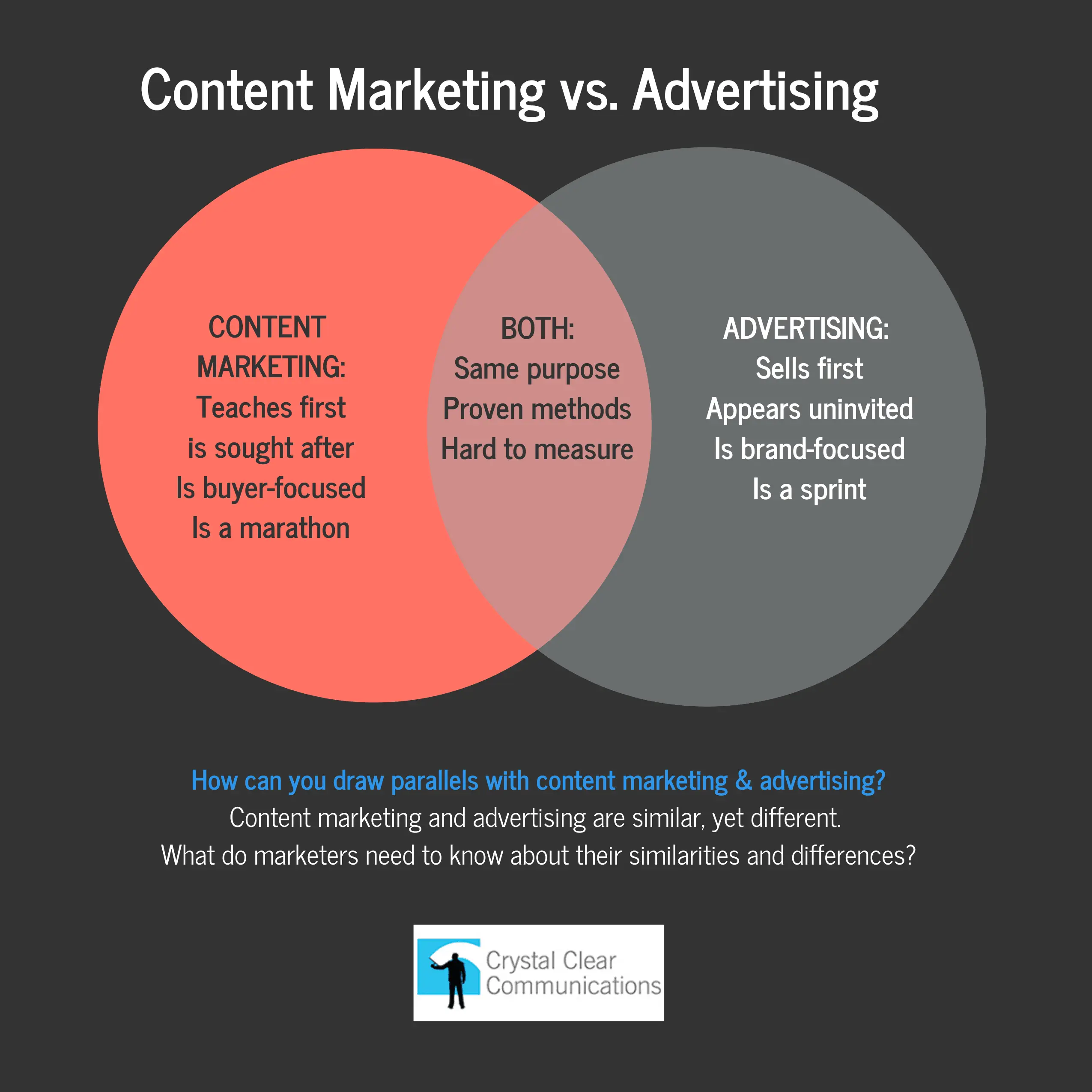 Brand Content vs. Content Marketing: Una Guía Completa - What is a brand content brand content vs content marketing - What is a brand content
