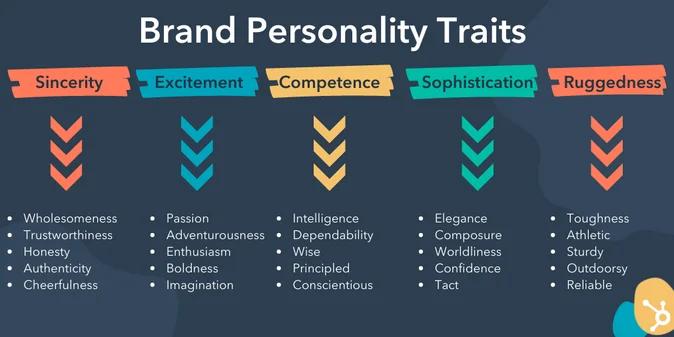 brand character marketing - What is a branded character
