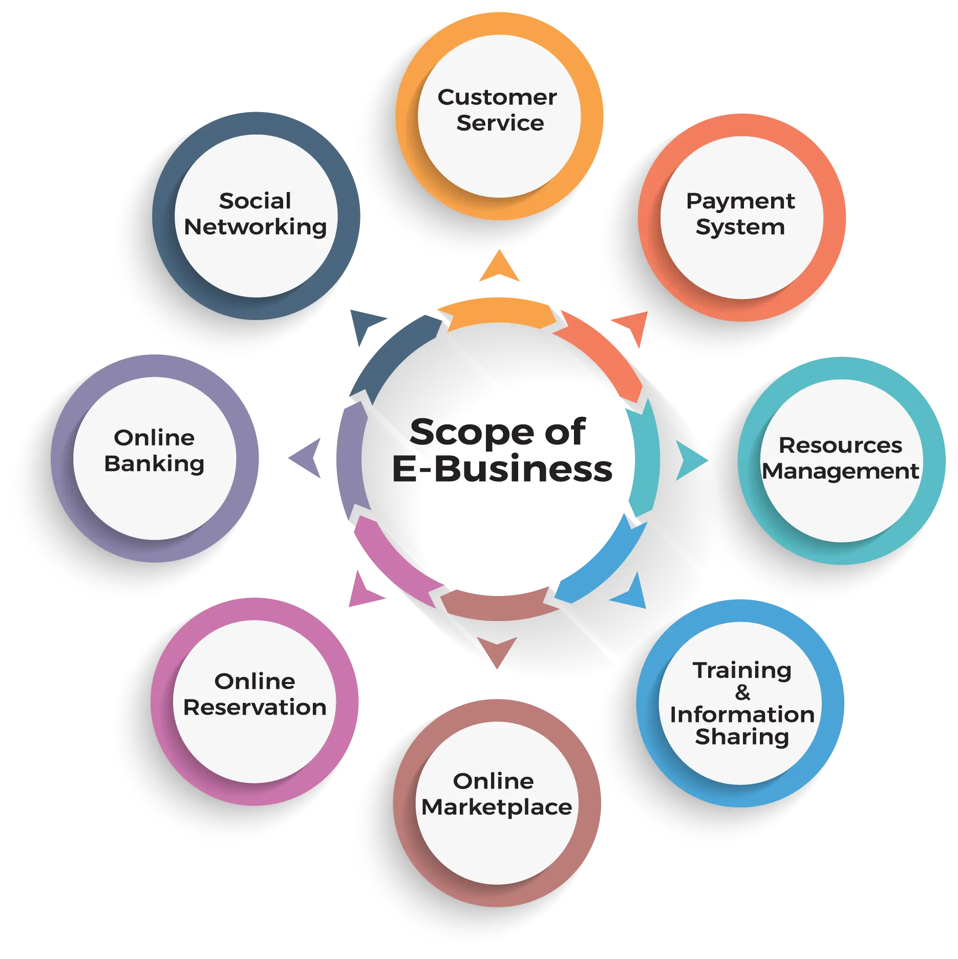Cursos de Administración de Empresas y Marketing: Guía Completa - What is a business and marketing course business management and marketing courses - What is a business and marketing course