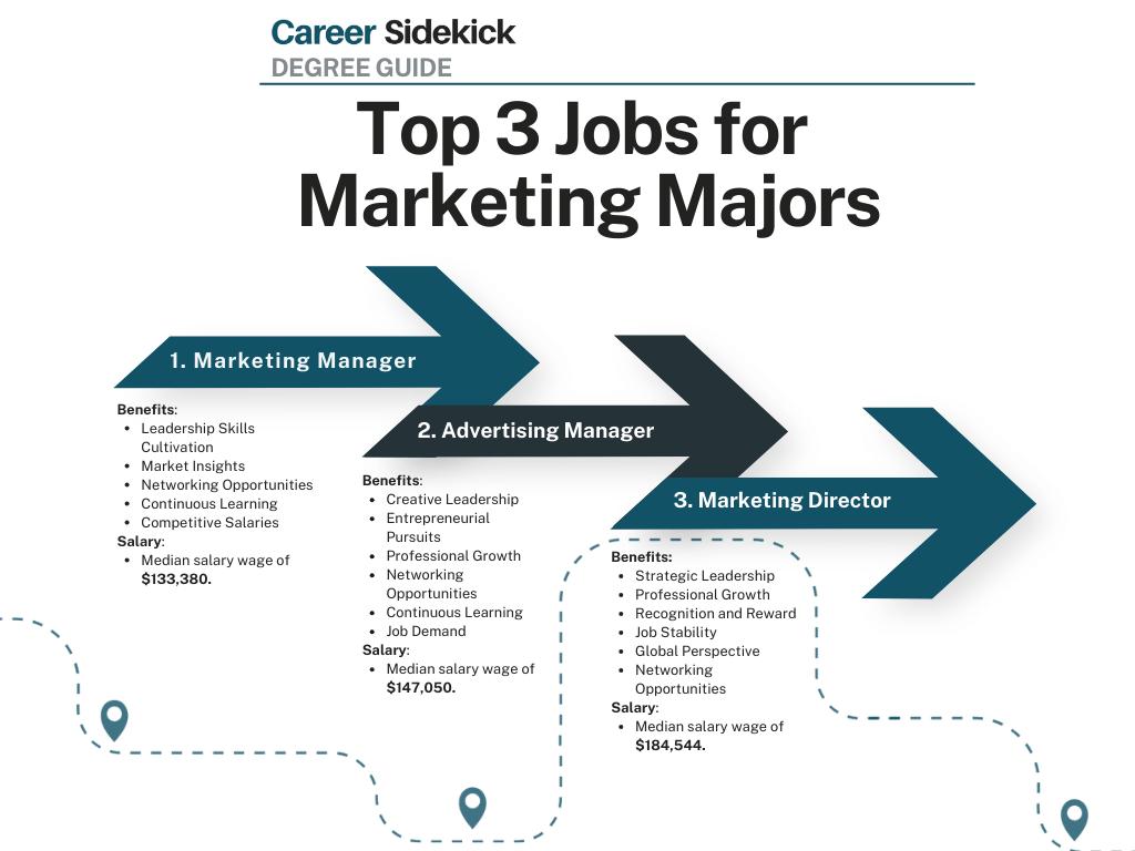 Descubre el Grado en Marketing Empresarial: Tu Puerta al Éxito - What is a business marketing degree business marketing degree - What is a business marketing degree