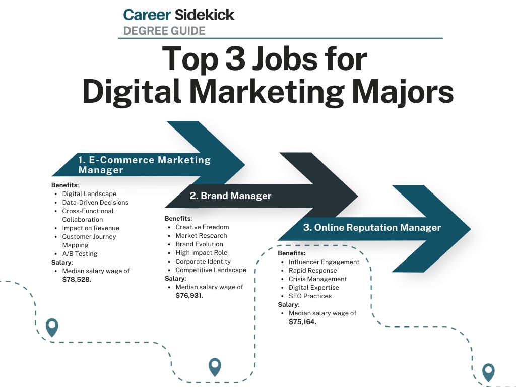 Digital Marketing Associate Degree: La Guía Definitiva - What is a digital marketing associate digital marketing associate degree - What is a digital marketing associate