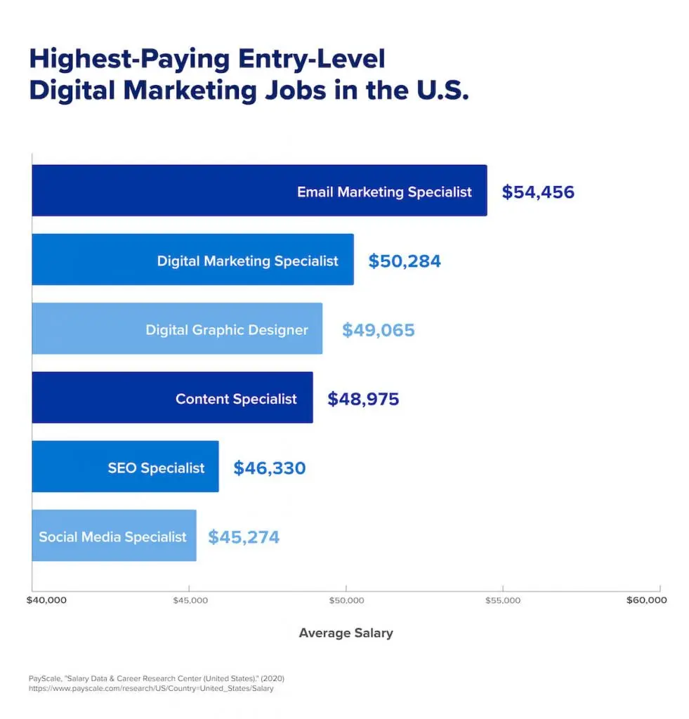 Salario de un Diseñador de Marketing Digital: Guía Completa 2024 - What is a digital marketing designer digital marketing designer salary - What is a digital marketing designer