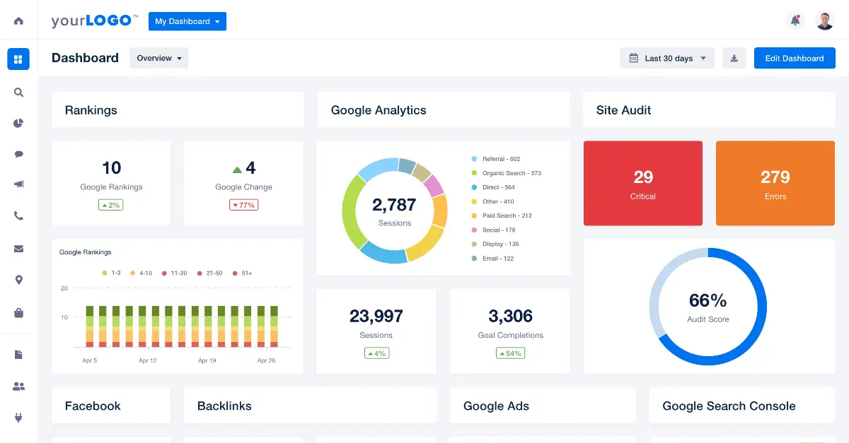 what is cpa in digital marketing - What is a good CPA in digital marketing