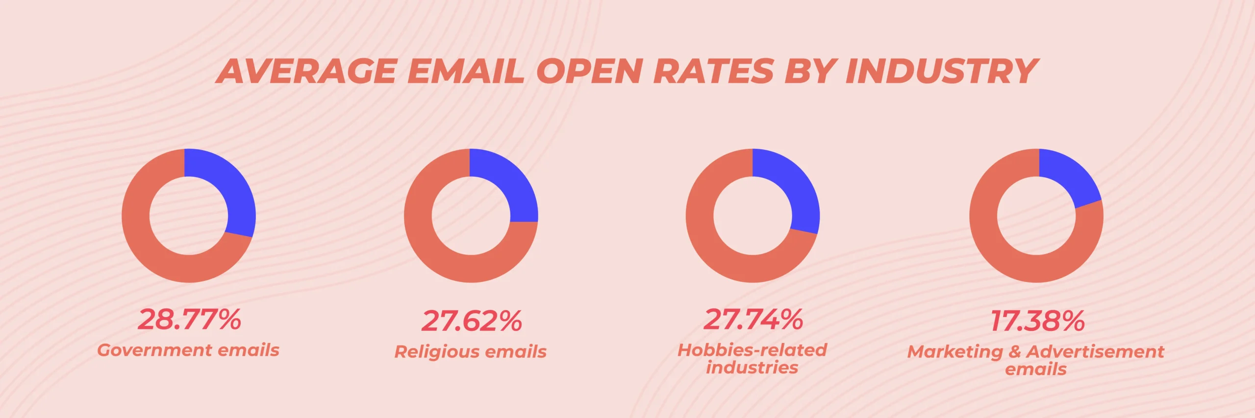 Tasa de Apertura de Emails en 2024: La Guía Definitiva para el Éxito - What is a good email open rate in 2024 email marketing open rate - What is a good email open rate in 2024