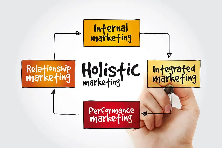 holistic marketing definition - What is a holistic strategy