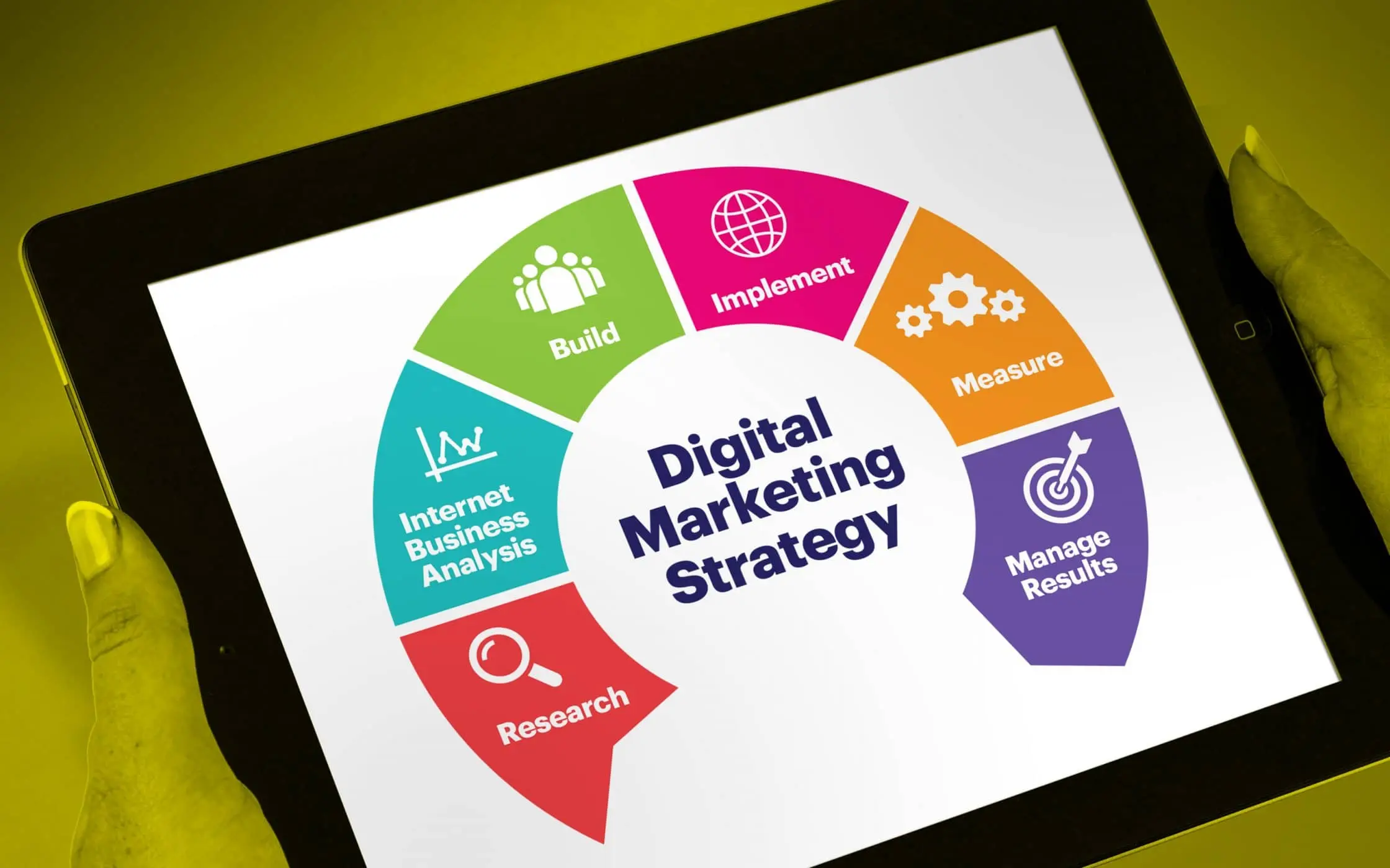 digital marketing campaign design - What is a marketing campaign design