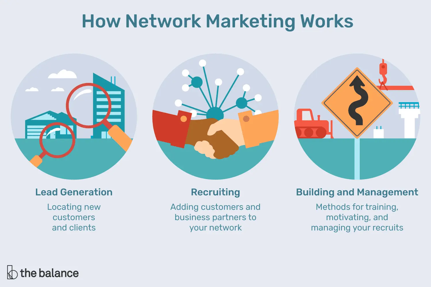 Network Marketing: Definición y Guía Completa - What is a network marketer job description define network marketing - What is a network marketer job description