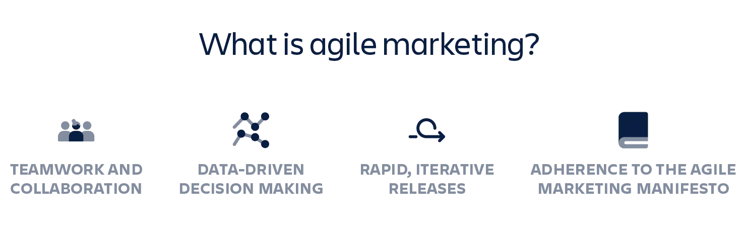 Metodología Agile Marketing: La Clave para el Éxito en Marketing Digital - What is a popular methodology for executing agile marketing agile marketing methodolgy - What is a popular methodology for executing agile marketing