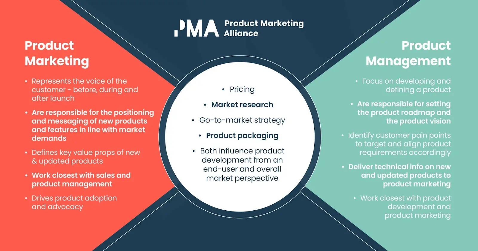 Product Marketing Associate: Guía Completa - What is a product marketing associate product marketing associate - What is a product marketing associate