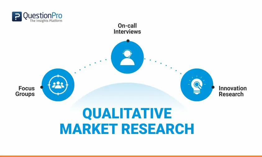 Investigación de mercado cualitativa y cuantitativa: Una guía completa - What is a qualitative market research qualitative and quantitative marketing research - What is a qualitative market research