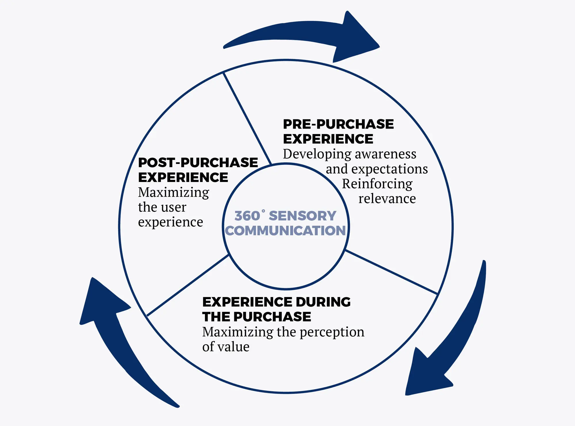 Marketing Sensorial: Guía Completa para el Éxito - What is a real life example of sensory marketing what is sensory marketing - What is a real life example of sensory marketing