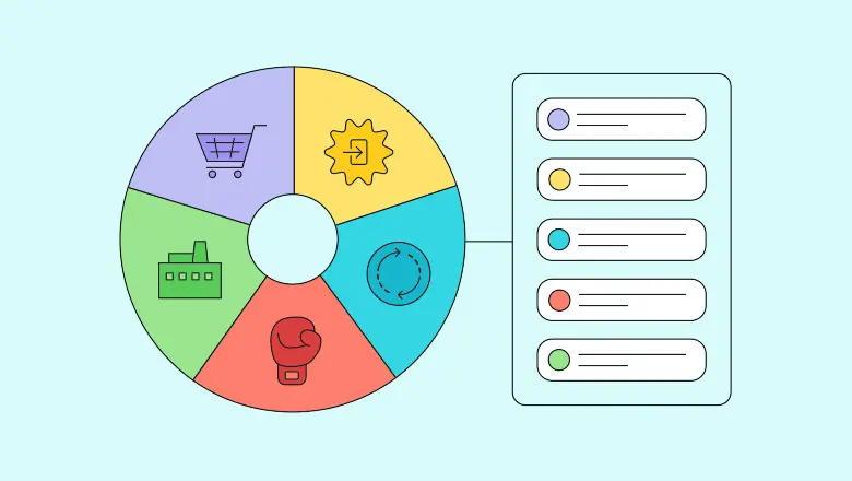 framework for marketing management - What is a strategic marketing framework