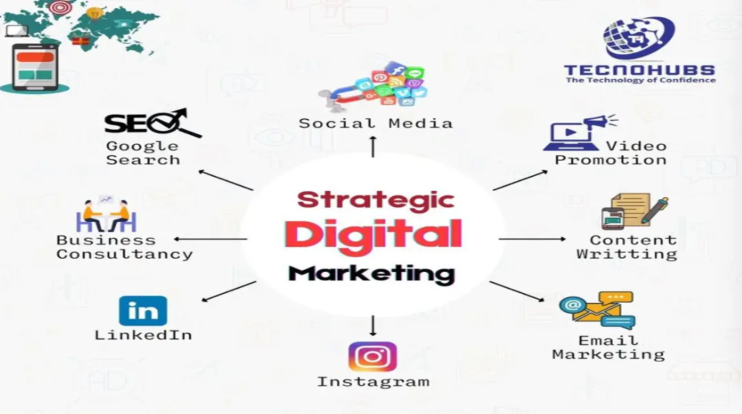 digital marketing tactics examples - What is a tactic in digital marketing