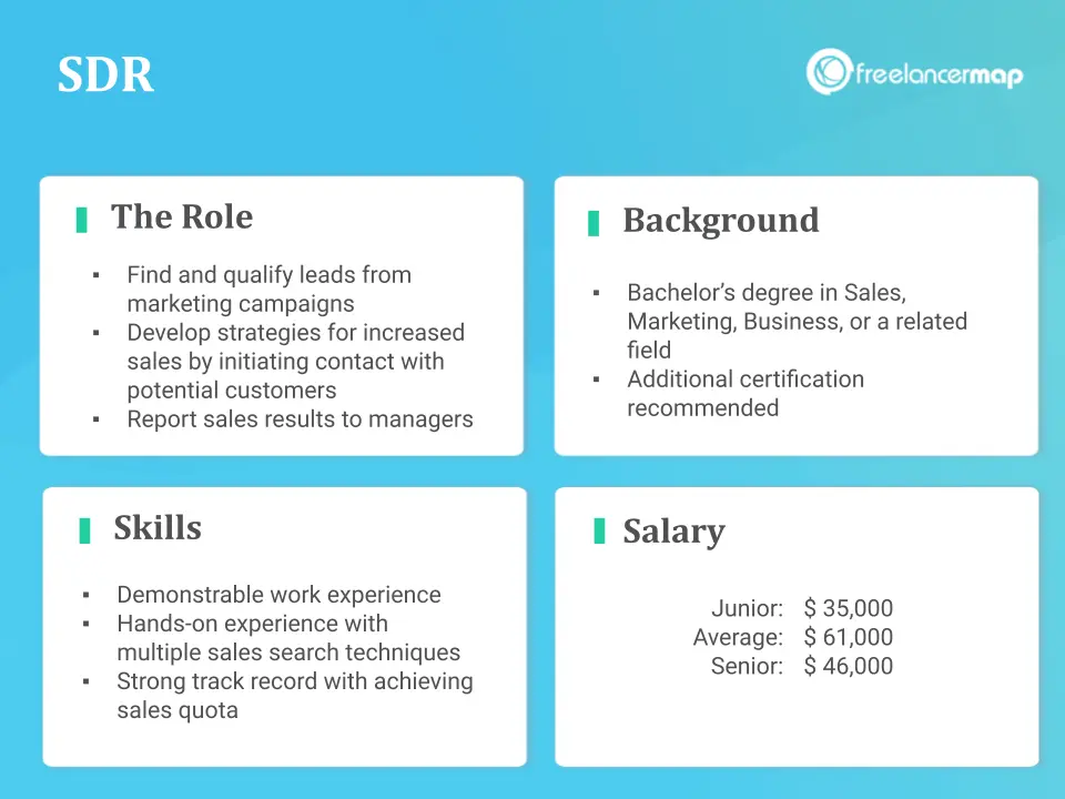 SDR Meaning Marketing: Una Guía Completa - What is an ADR vs SDR sdr meaning marketing - What is an ADR vs SDR