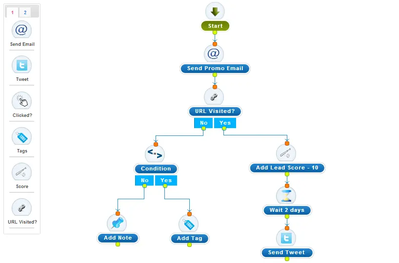 Automatización del flujo de trabajo de marketing: La clave para la eficiencia - What is an automated workflow automated marketing workflow - What is an automated workflow