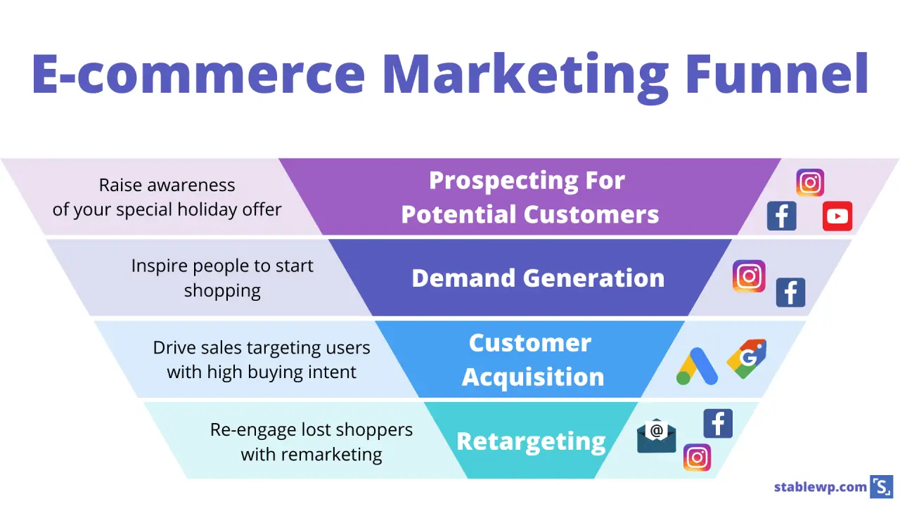 marketing campaign for ecommerce website - What is an ecommerce campaign