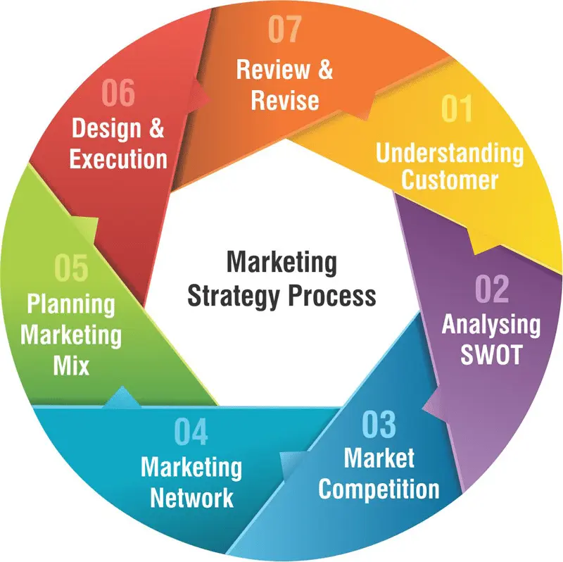 Estrategia de Diseño de Marketing: Guía Completa para el Éxito - What is an example of a design strategy design marketing strategy - What is an example of a design strategy