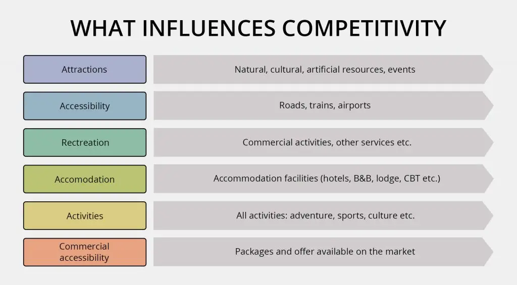 Ejemplos de Marketing de Destino: Cómo Construir una Marca Turística Exitosa - What is an example of a destination brand destination marketing examples - What is an example of a destination brand