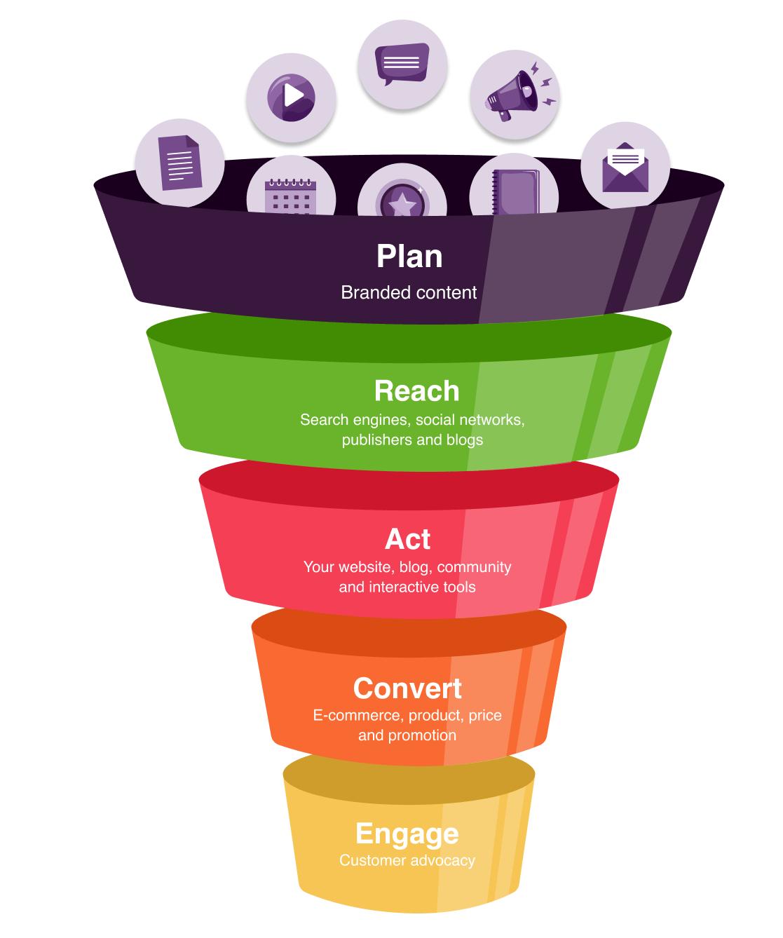 digital marketing strategy sample - What is an example of a digital strategy