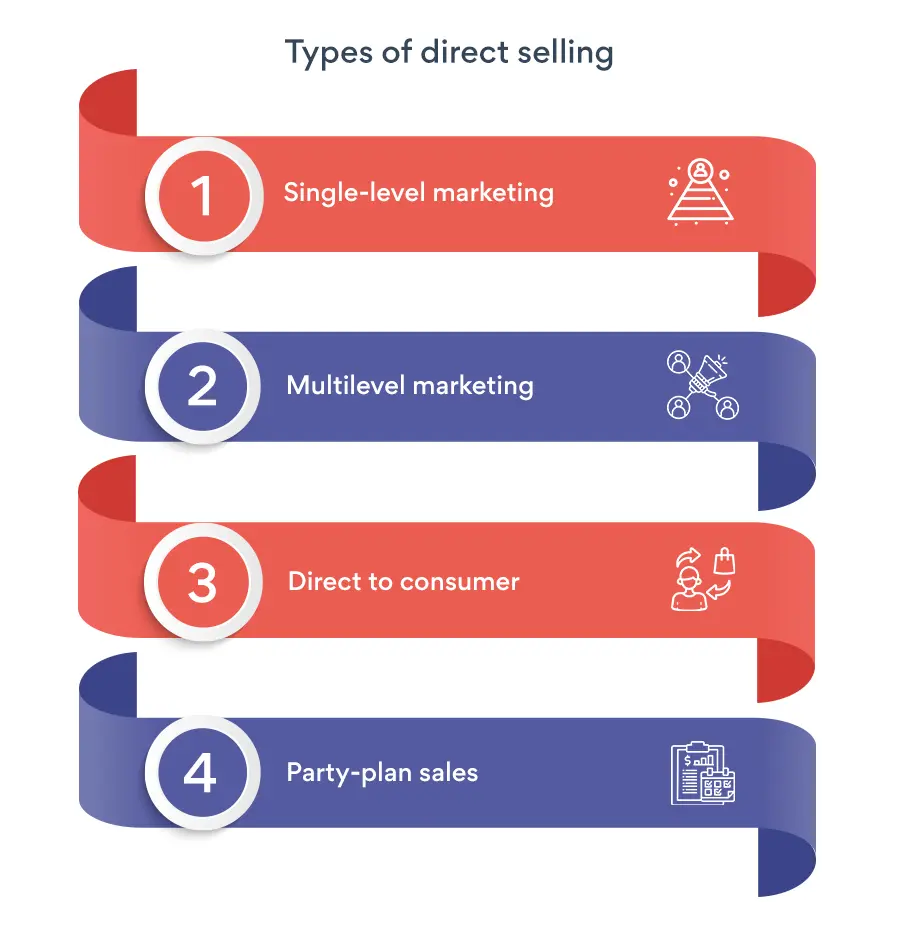 single level marketing - What is an example of a single level direct sales