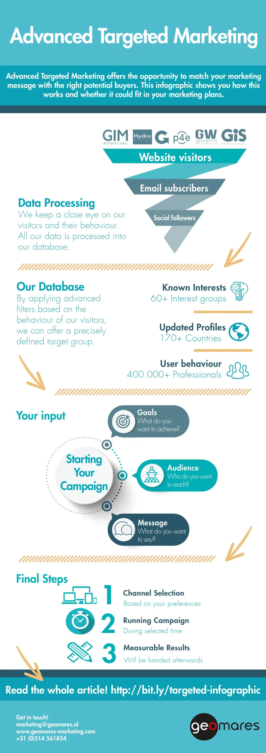 Estrategias de campañas de marketing dirigidas: Una guía completa - What is an example of a target marketing strategy targeted marketing campaigns - What is an example of a target marketing strategy