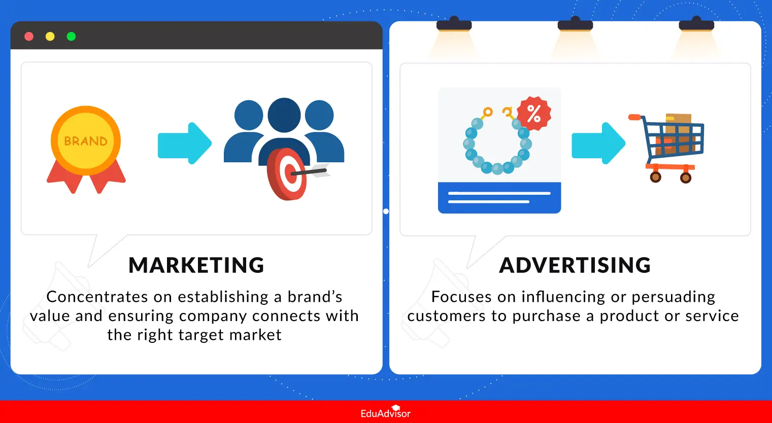 marketing vs advertising difference - What is an example of marketing and advertising