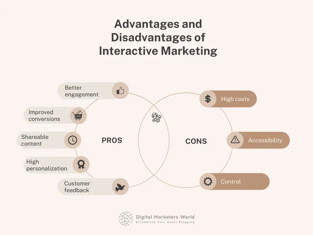 interactive marketing strategies - What is an interactive strategy