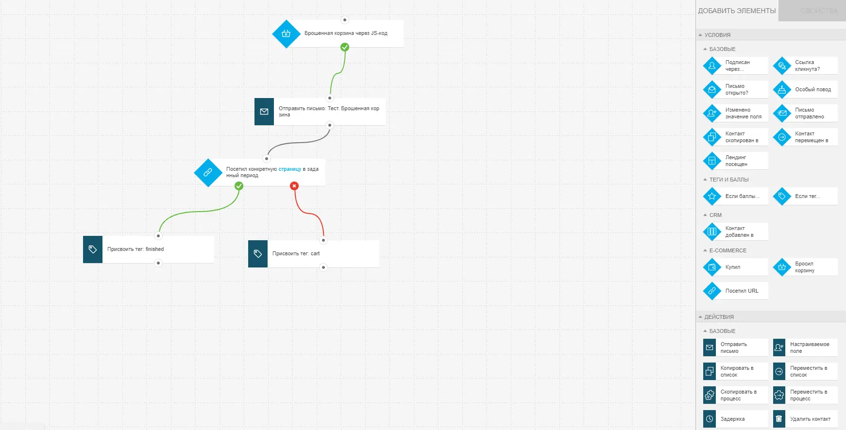 getresponse marketing automation - What is automation in GetResponse