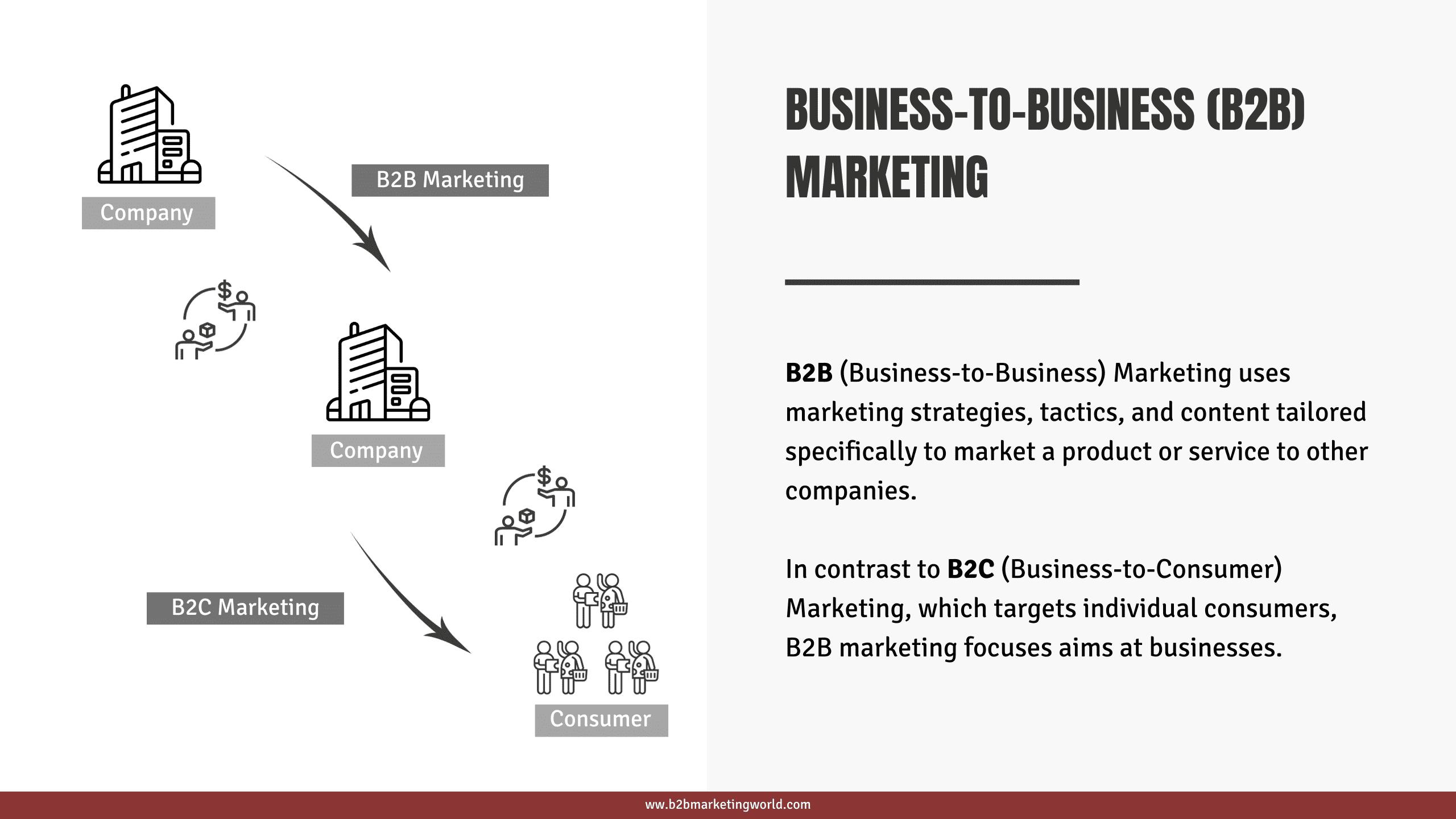 Definición de B2B Marketing: Una Guía Completa - What is b to b and b to c in marketing b to b marketing definition - What is b to b and b to c in marketing