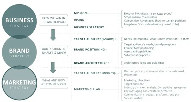 Estrategia de Branding y Marketing: La Clave para el Éxito Empresarial - What is branding and marketing strategy strategic branding and marketing - What is branding and marketing strategy