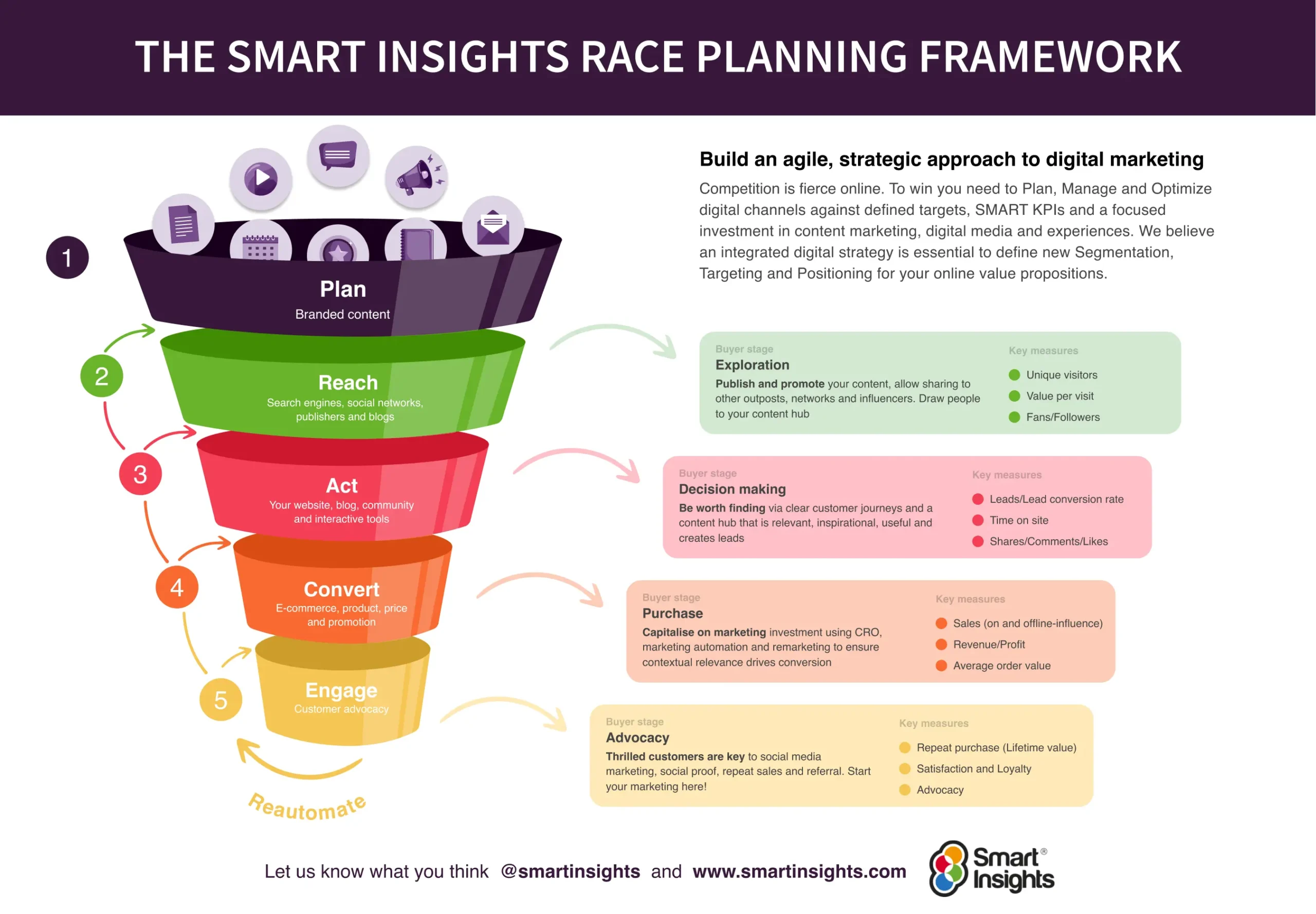 Gestión de campañas en marketing digital: una guía completa - What is campaign planning in digital marketing what is campaign management in digital marketing - What is campaign planning in digital marketing