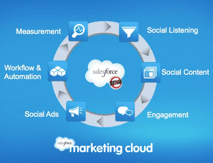 Cloud Marketing: Significado y Beneficios para tu Negocio - What is cloud computing in marketing cloud marketing meaning - What is cloud computing in marketing