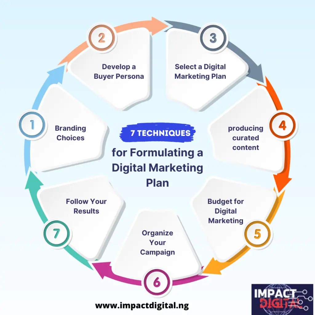 what is digital marketing and how does it work - What is digital marketing and an example