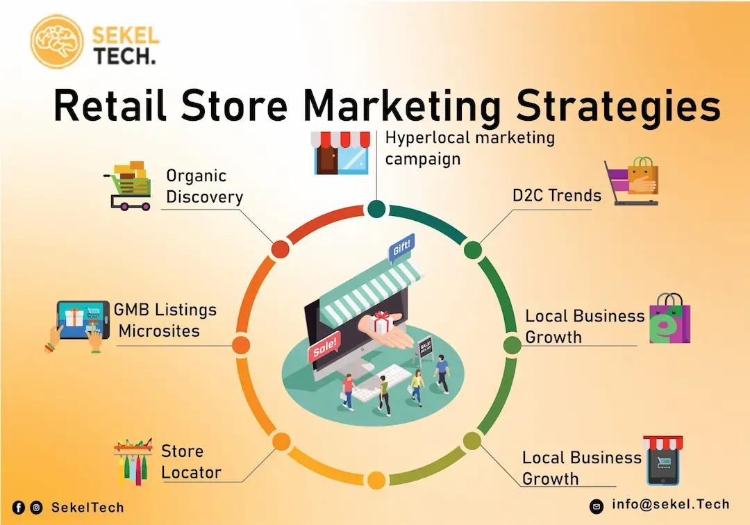 Estrategias de Marketing Digital para Minoristas - What is digital marketing in retail marketing digital marketing strategies for retailers - What is digital marketing in retail marketing