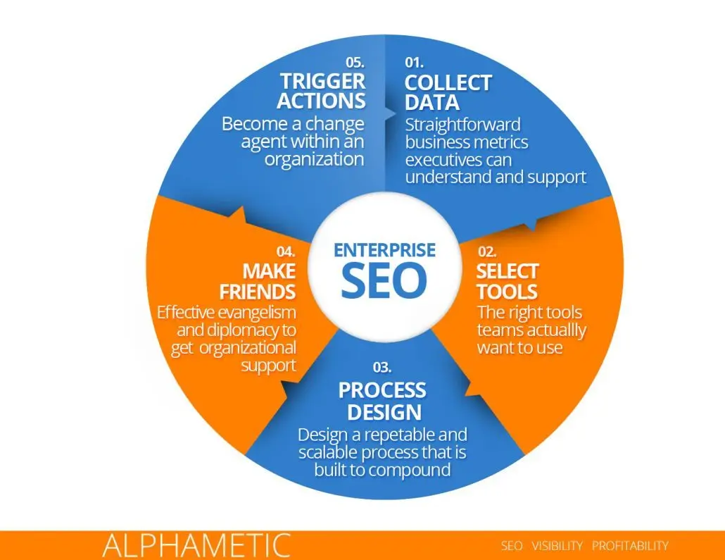 Optimización SEO para Empresas: Una Guía Completa - What is enterprise SEO enterprise search engine optimization marketing company - What is enterprise SEO