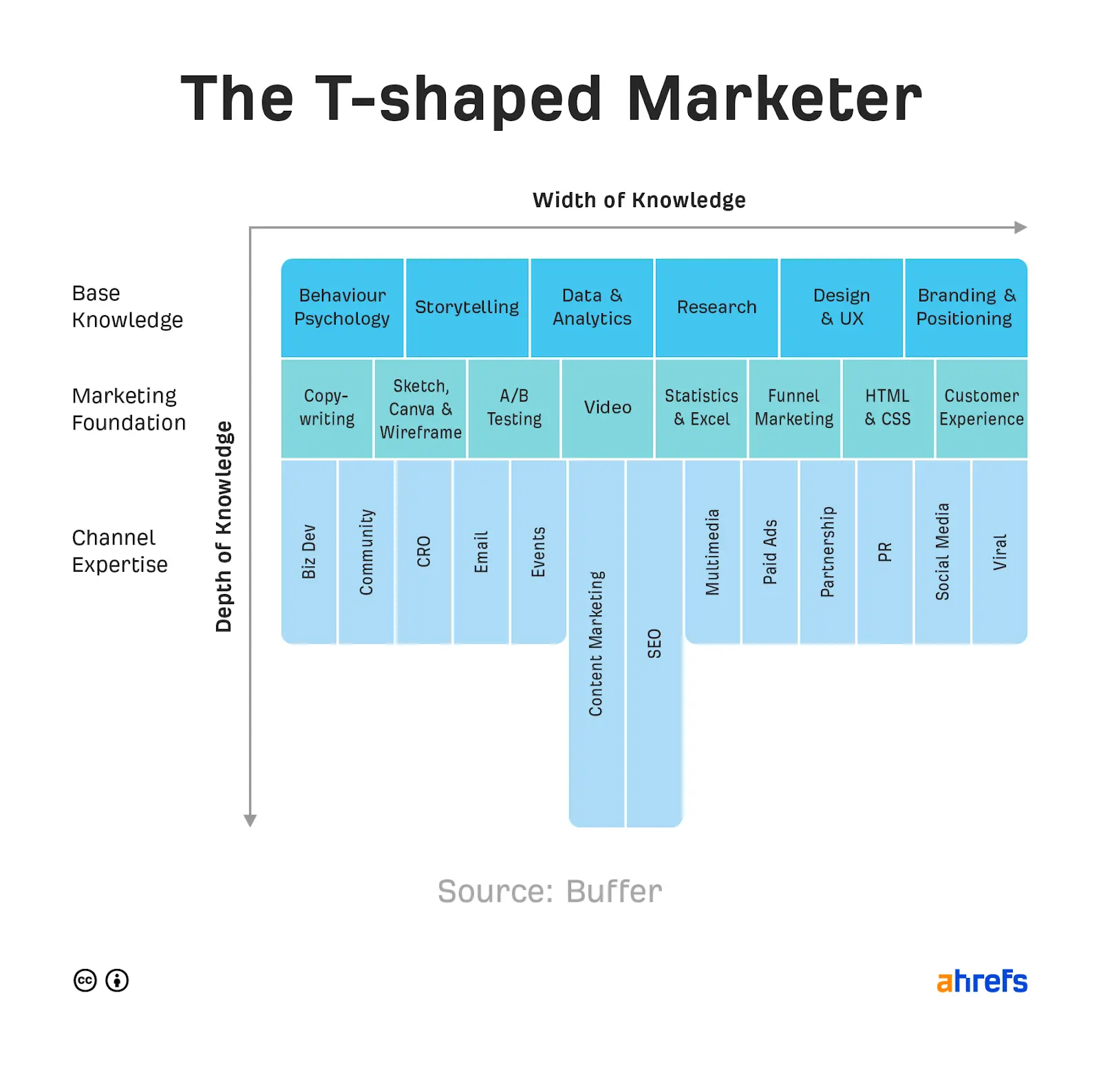 Áreas de Experiencia en Marketing: Una Guía Completa - What is expertise in marketing marketing areas of expertise - What is expertise in marketing