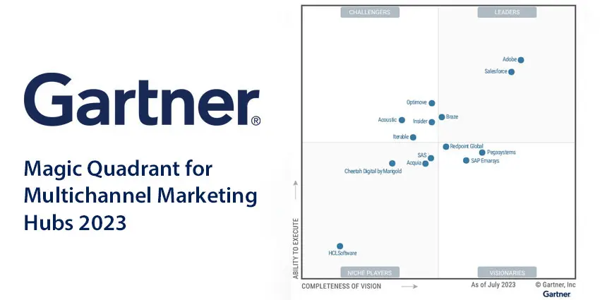 Gartner para líderes de marketing: Prioridades y herramientas clave para 2024 - What is Gartner for HR leaders gartner for marketing leaders - What is Gartner for HR leaders