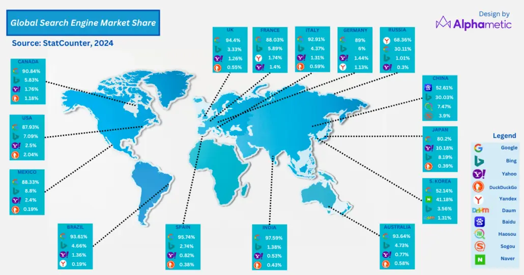 Global Search Engine Marketing (SEM): Una Guía Completa - What is global search marketing global search engine marketing - What is global search marketing