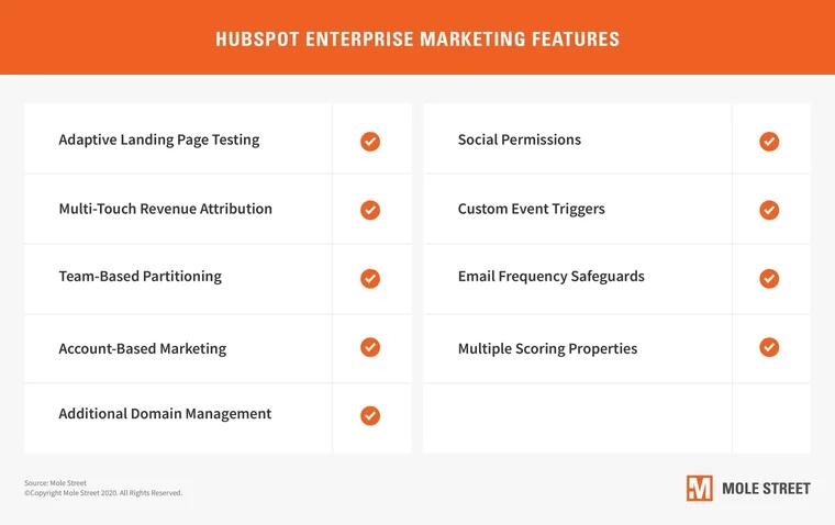 HubSpot Marketing Enterprise: La solución integral para empresas de marketing - What is HubSpot marketing Suite hubspot marketing enterprise - What is HubSpot marketing Suite