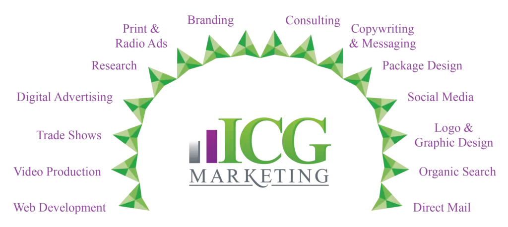 Marketing colaborativo: estrategias para el éxito - What is ICG marketing collaborative marketing group - What is ICG marketing