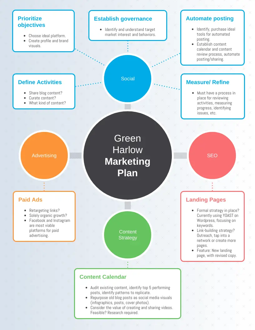 Plan de Marketing Integral: Una Guía Completa - What is included in a comprehensive marketing plan comprehensive marketing plan - What is included in a comprehensive marketing plan