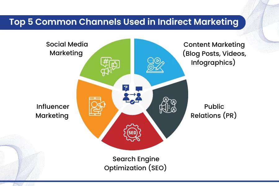 Marketing Indirecto: significado y estrategias para el éxito - What is indirect and direct selling indirect marketing meaning - What is indirect and direct selling