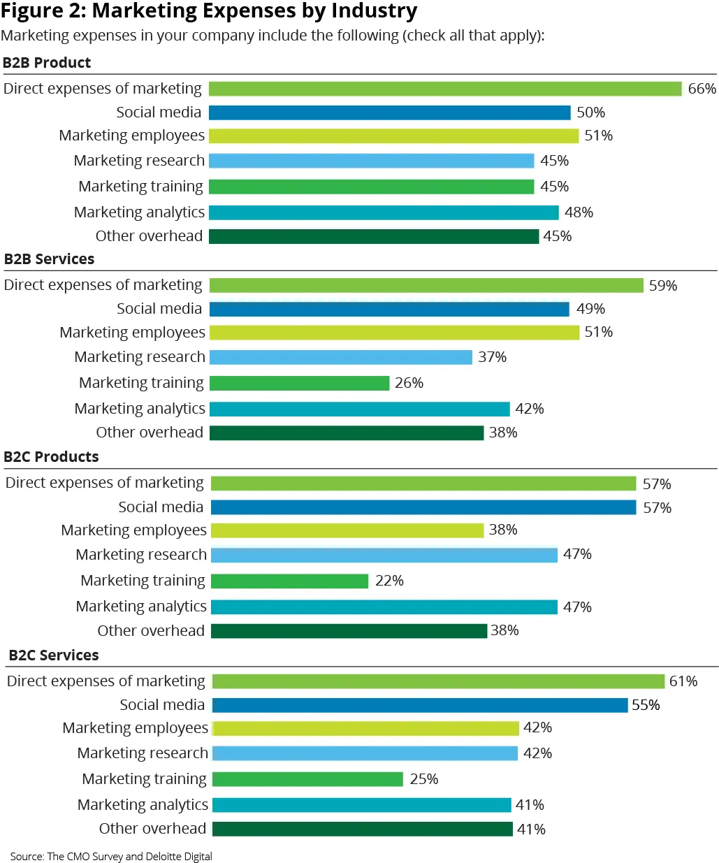 Presupuesto de marketing industrial: Guía completa para optimizar tu inversión - What is industry marketing expenditure industrial marketing budget - What is industry marketing expenditure