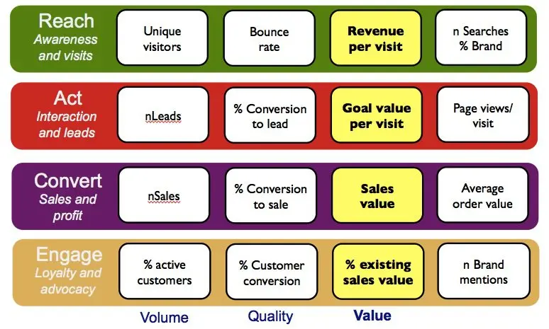 KPAs en Marketing Digital: Clave para el Éxito - What is KPA in digital marketing key performance indicators digital marketing - What is KPA in digital marketing