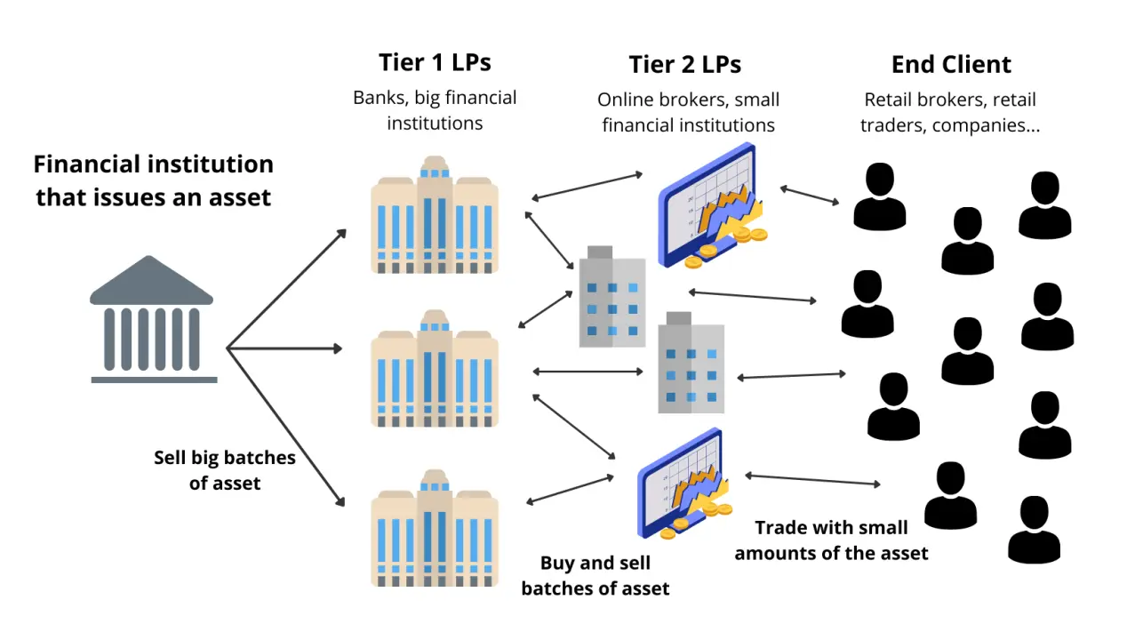 <b>Liquidity Marketing</b>: Una Guía Completa - What is liquid marketing liquidity marketing - What is liquid marketing