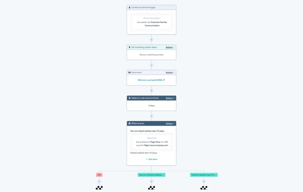 Marketing Automation Software HubSpot: La Clave para el Éxito de tu Marketing - What is marketing automation software marketing automation software hubspot - What is marketing automation software