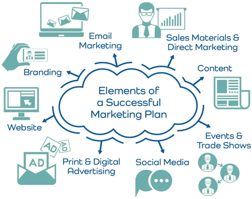 Plan de Marketing Integral: Una Guía Completa - What is marketing comprehensive comprehensive marketing plan - What is marketing comprehensive
