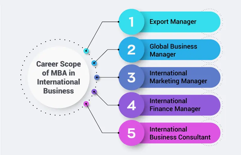 MBA en Marketing Internacional: Impulsa tu Carrera Global - What is MBA in international marketing mba in international marketing - What is MBA in international marketing