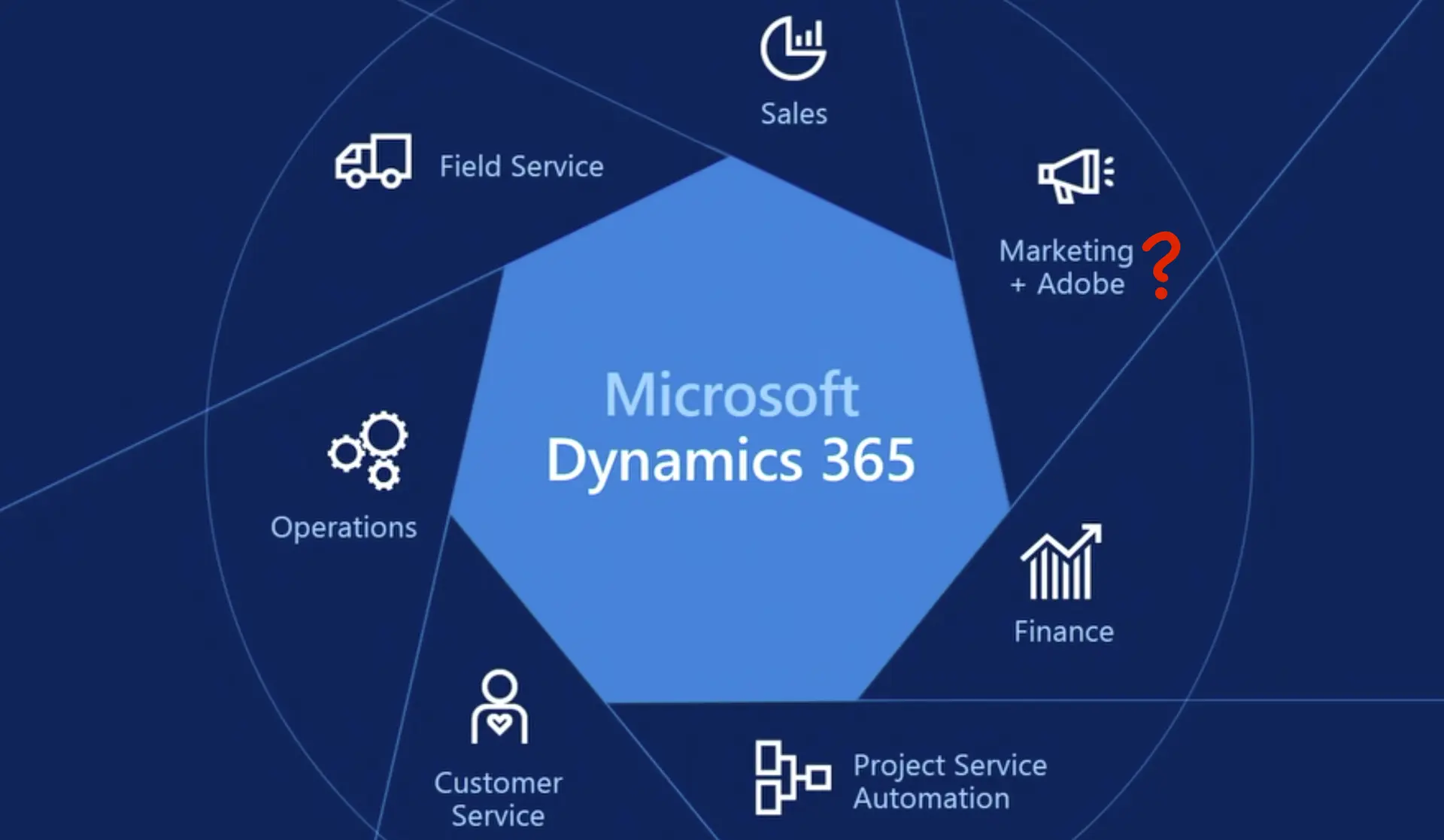 Microsoft Dynamics CRM Marketing: Guía Completa y Optimizada para SEO - What is Microsoft Dynamics CRM used for microsoft dynamics crm marketing - What is Microsoft Dynamics CRM used for